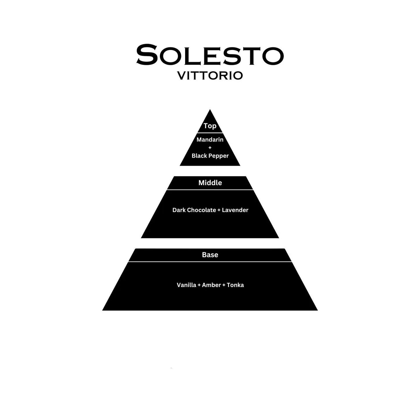 Solesto Discovery Set Solesto