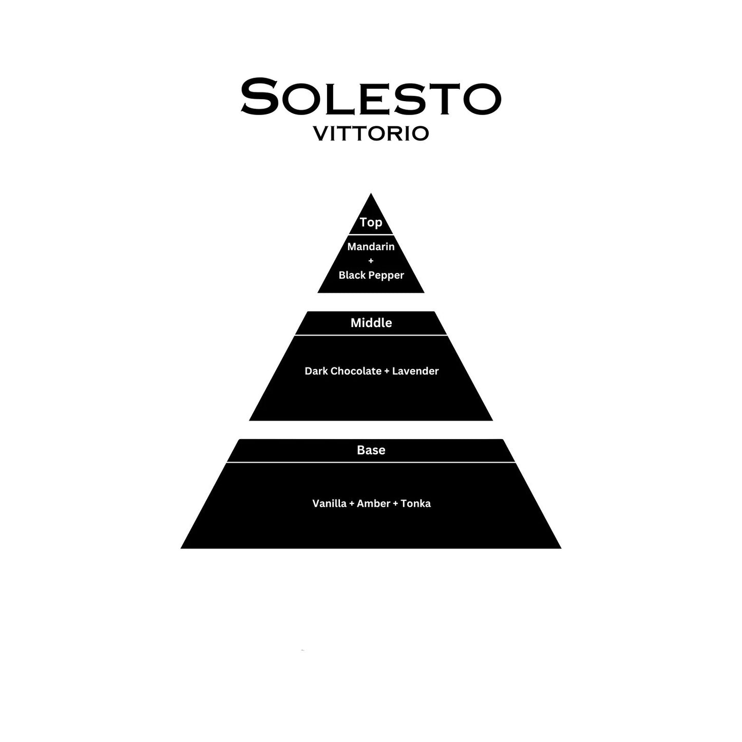 Solesto Discovery Set